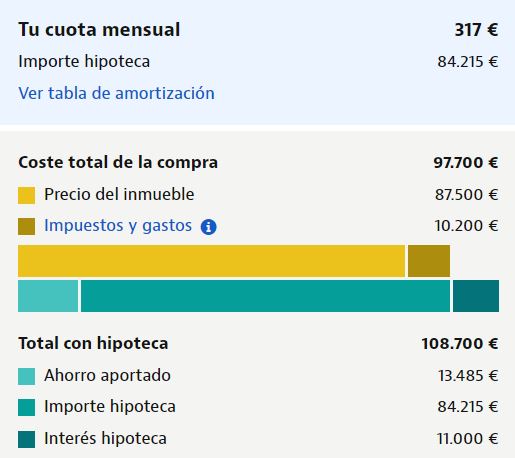 Planta baja en Campello