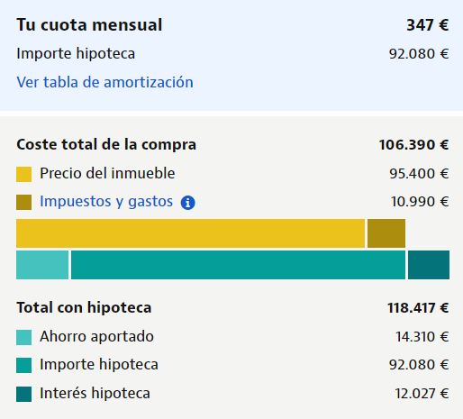 Piso en Hacienda del Álamo